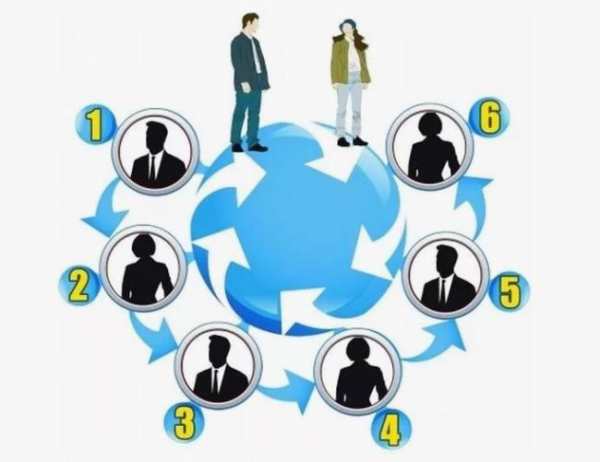 Мережа довела теорію ''шести рукостискань''