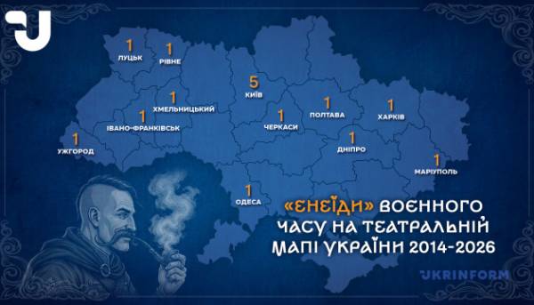 Чого сучасний театр прагне віднайти в «Енеїді»? Феномен «Енеїдобуму» у воєнний час