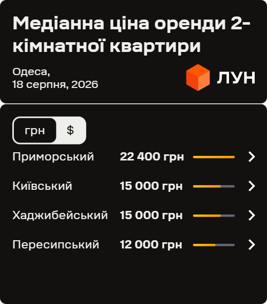 Фото 7 — Вартість оренди оселі в Одесі в серпні 2026 (інфографіка)
