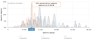 Фото 6 — Вартість оренди житла у Львові в серпні 2026 (ілюстрація)
