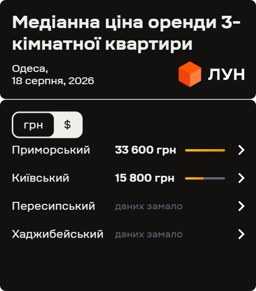 Фото 11 — Вартість оренди оселі в Одесі в серпні 2026 (інфографіка)