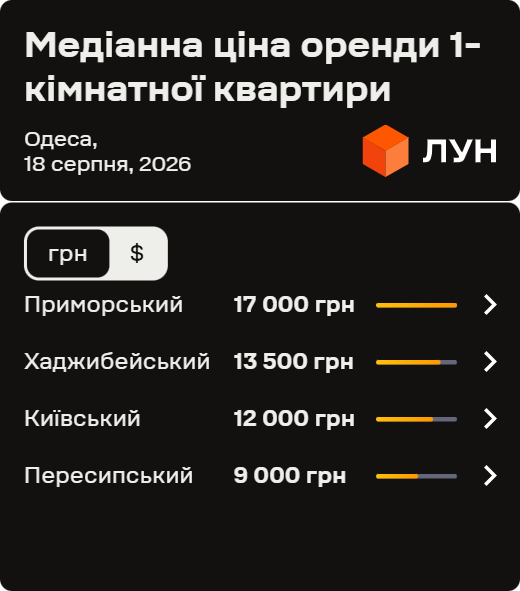 Фото 3 — Вартість оренди оселі в Одесі в серпні 2026 (інфографіка)