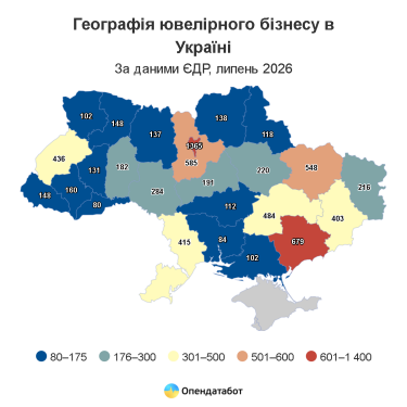 Фото 3 — 84% ювелірного бізнесу в Україні становлять ФОПи: скільки заробляють