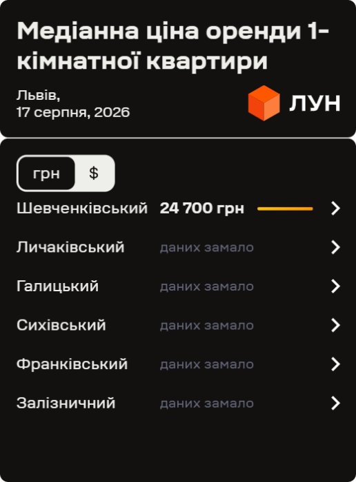Фото 3 — Вартість оренди житла у Львові в серпні 2026 (ілюстрація)