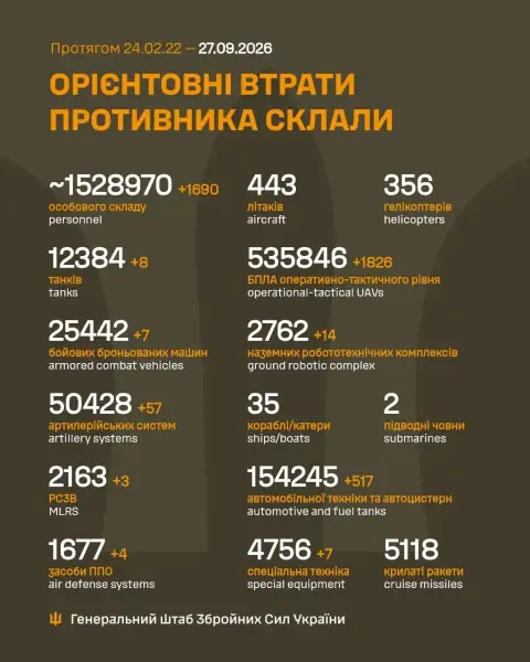 Візуалізація втрат ворога