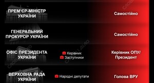 Кравченко не мав права брати участь у засіданні ПАРЄ, заявила нардепка