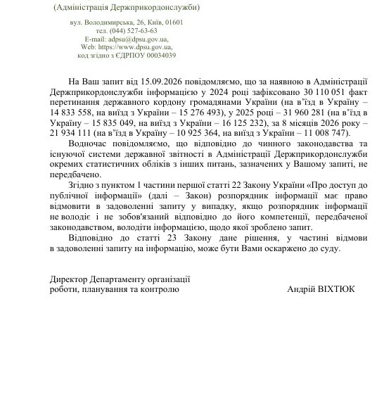 Міграція українців: скільки громадян не повернулися додому