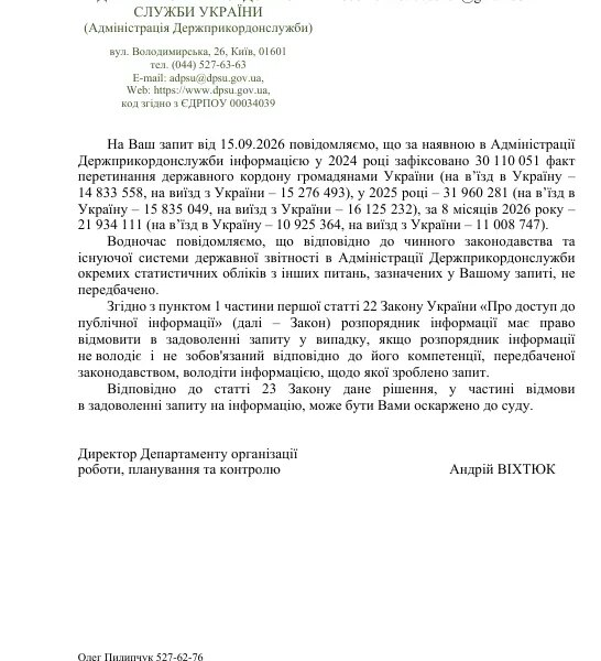 Міграція українців: скільки громадян не повернулися додому