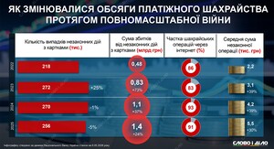 Президент виступив проти шахрайських кол-центрів: готується законопроєкт