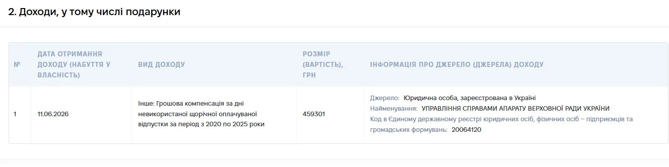 Компенсація відпустки