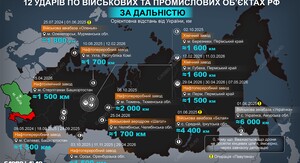 ЗСУ вразили Ільський НПЗ на Кубані