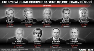 Судові дебати у справі про вбивство Фаріон завершено