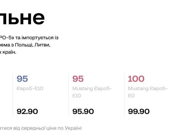 Чому дизель на українських АЗС раптово подорожчав до 104 грн/л