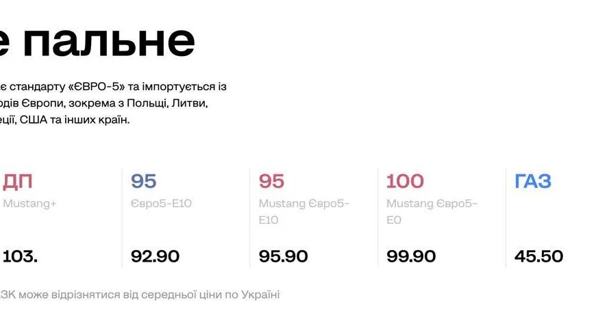 Чому дизель на українських АЗС раптово подорожчав до 104 грн/л