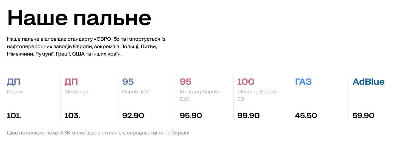 Скільки коштує пальне на АЗС