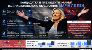 Національне зібрання Франції може припинити допомогу Україні після виборів