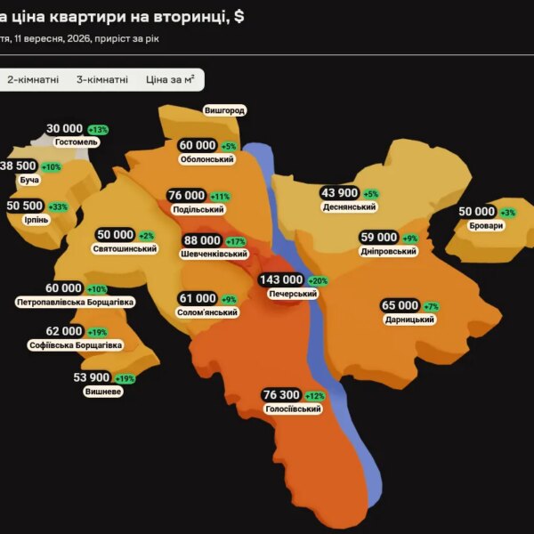 Купівля однокімнатної квартири в Києві: ціни вересня 2026 року