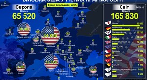 Пентагон планує скоротити американський контингент у Європі