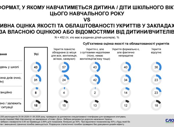 Безпека в укритті: фактор, що визначає повернення учнів до школи