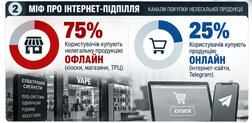 Електронні сигарети відкрито продають у магазинах