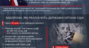 Індія зменшує закупівлю російської нафти під тиском американських санкцій