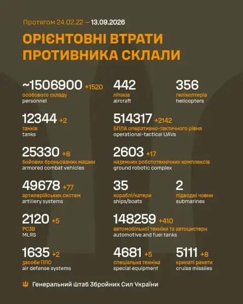 Зведення Генерального штабу ЗСУ