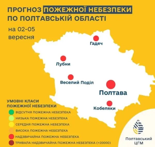Полтавщина палає: тривожний прогноз на початок вересня