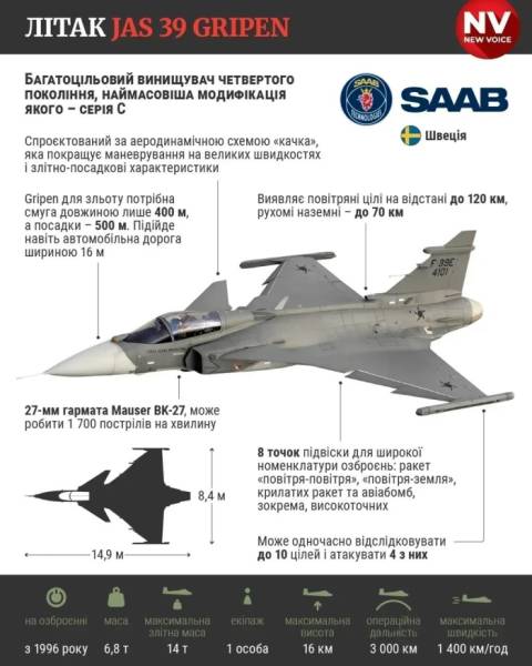 JAS 39 Gripen