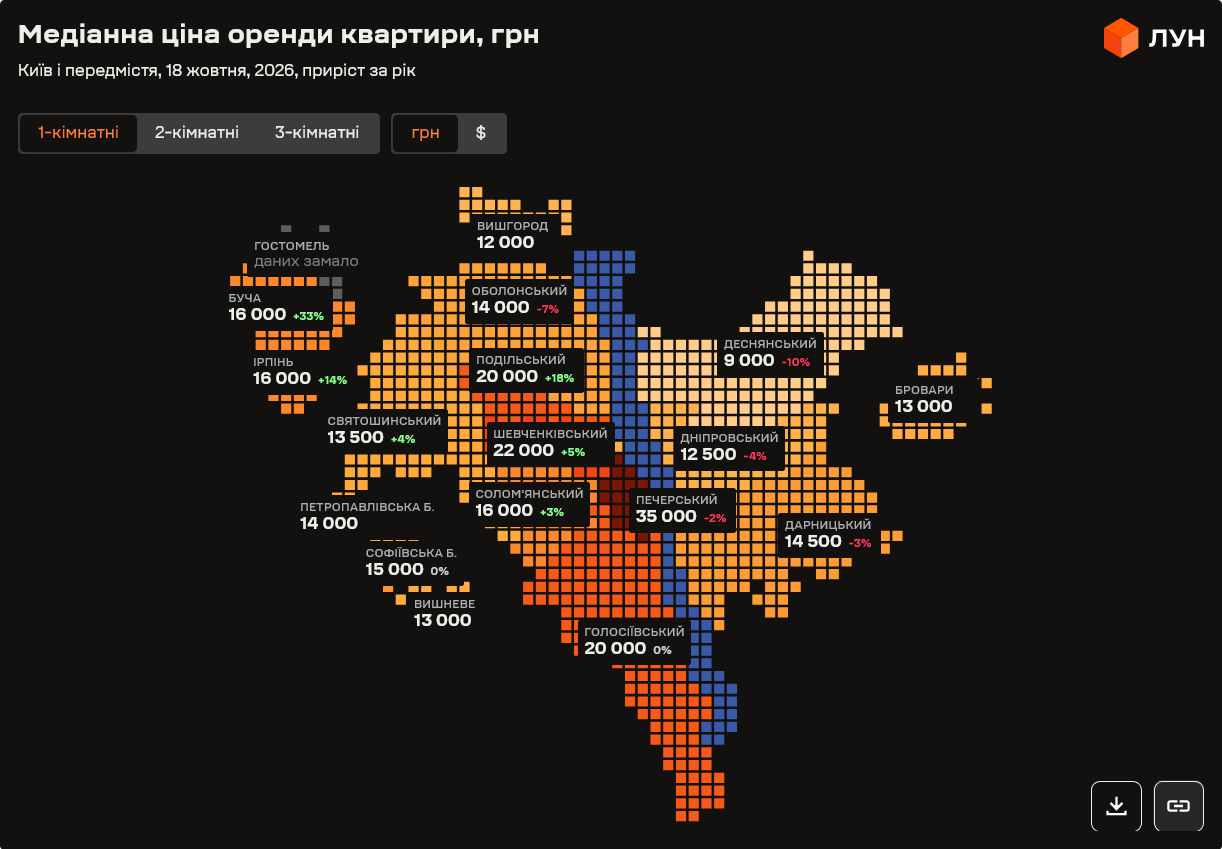 Статистика цін оренди квартир у Києві та області