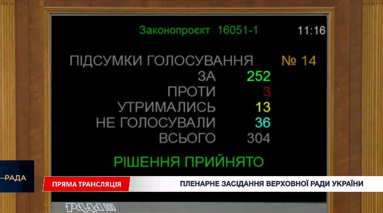 Народні депутати підтримали зміни щодо оподаткування оренди нерухомості.
