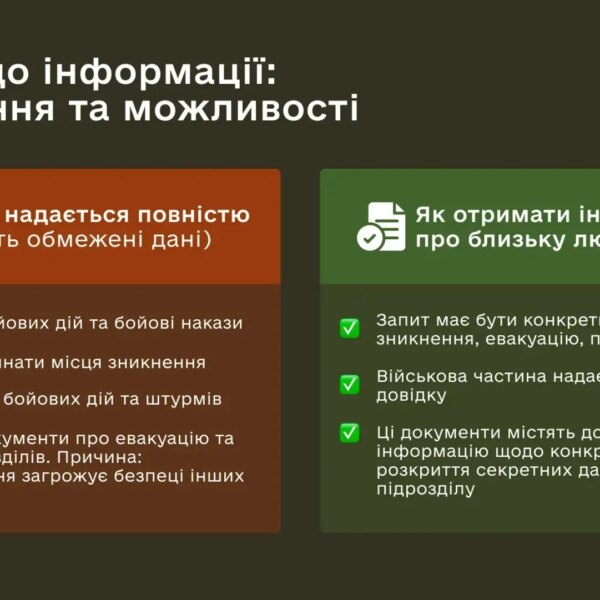 Міноборони пояснило, яку інформацію про зниклих чи загиблих військових не можна приховувати&hellip;