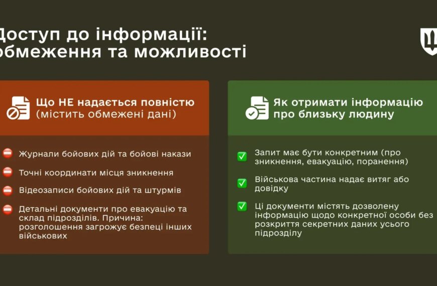 Міноборони пояснило, яку інформацію про зниклих чи загиблих військових не можна приховувати&hellip;