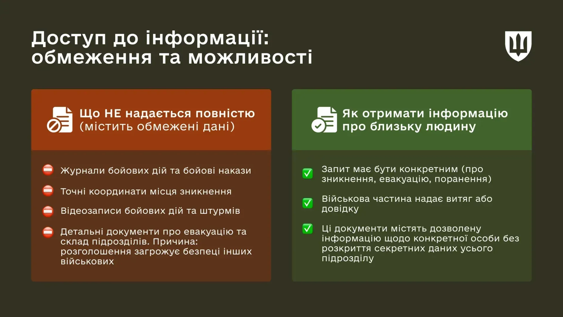 Алгоритм отримання інформації про близьку людину